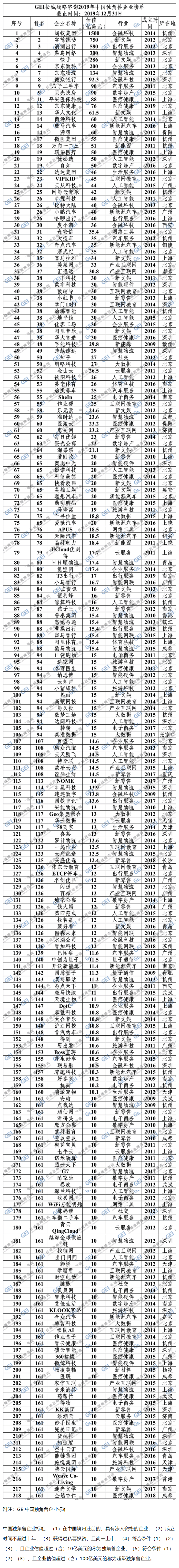 ��2019���Ї����ǫF��I�о���桷