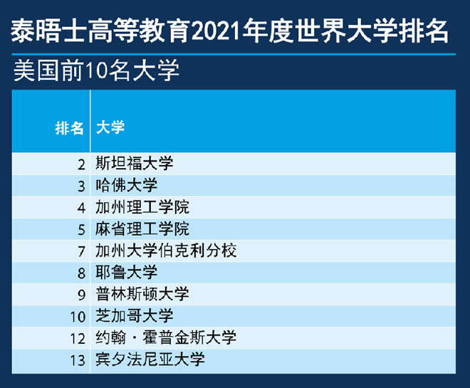 ̩��ʿ�����W����2021������Wǰ10��