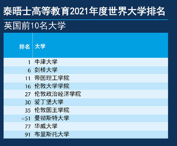 ̩��ʿ�����W����2021Ӣ����Wǰ10��