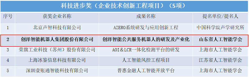 ���Ŀ��˹����ܿƼ��M��������